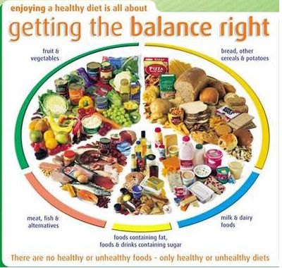 liposuction foods